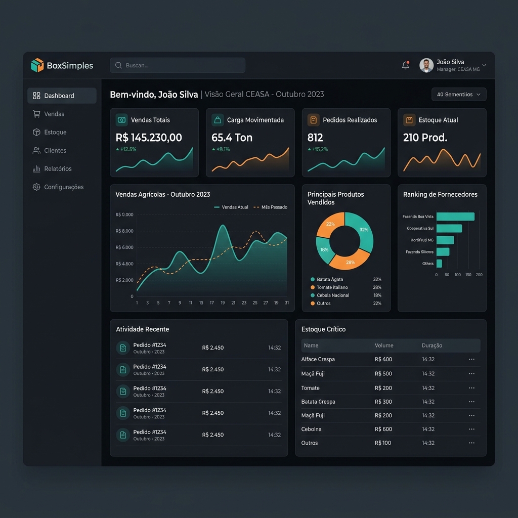 Mockup do Dashboard do BoxSimples